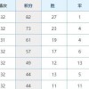 巴萨1：0小胜塞尔塔后遭遇重创，西甲冠军争夺形势骤变